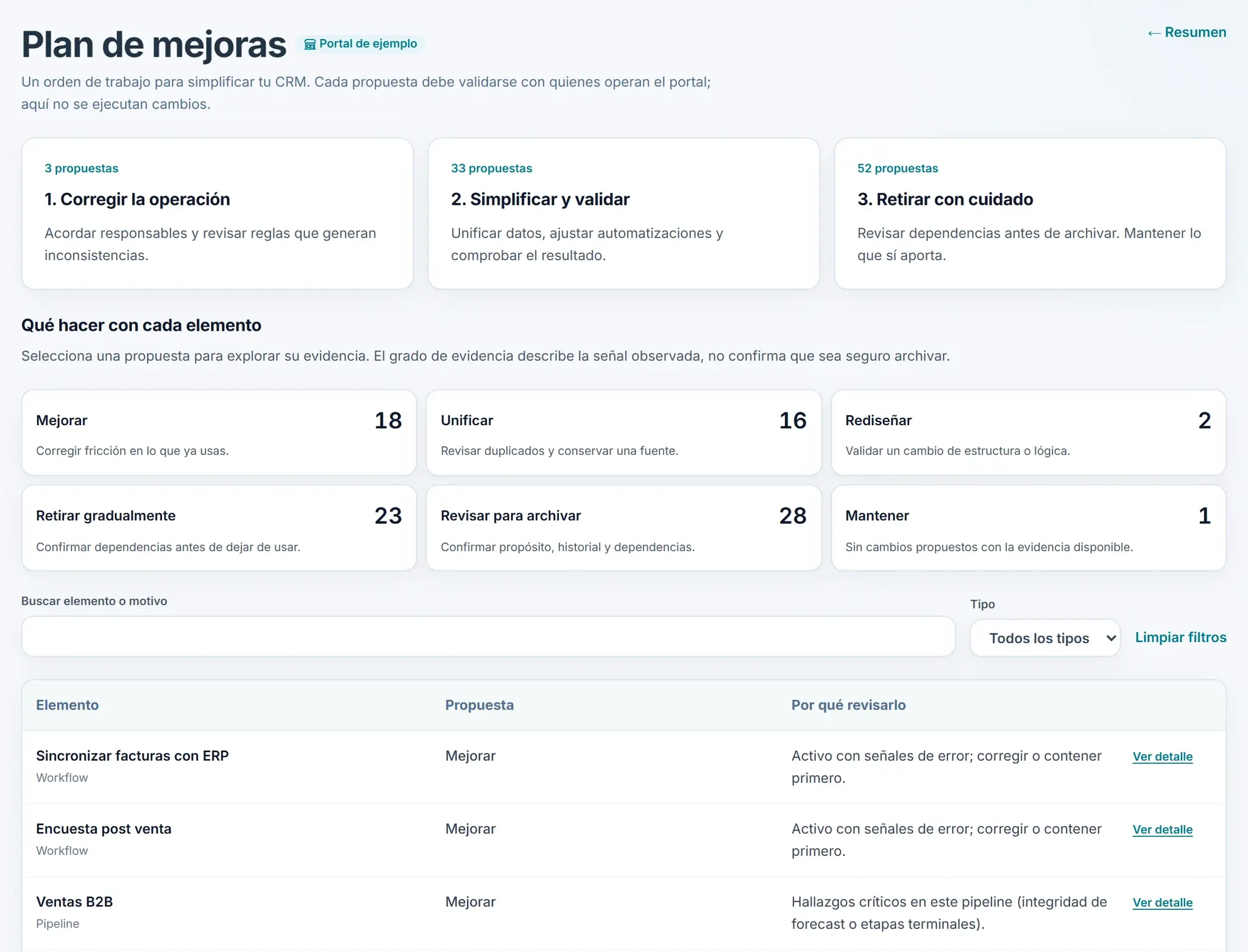 Plan de mejoras con tres fases de trabajo y una propuesta por elemento: mejorar, unificar, rediseñar, retirar gradualmente, revisar para archivar o mantener.