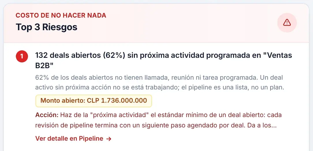 El riesgo principal del portal con su monto abierto en riesgo y la acción sugerida.