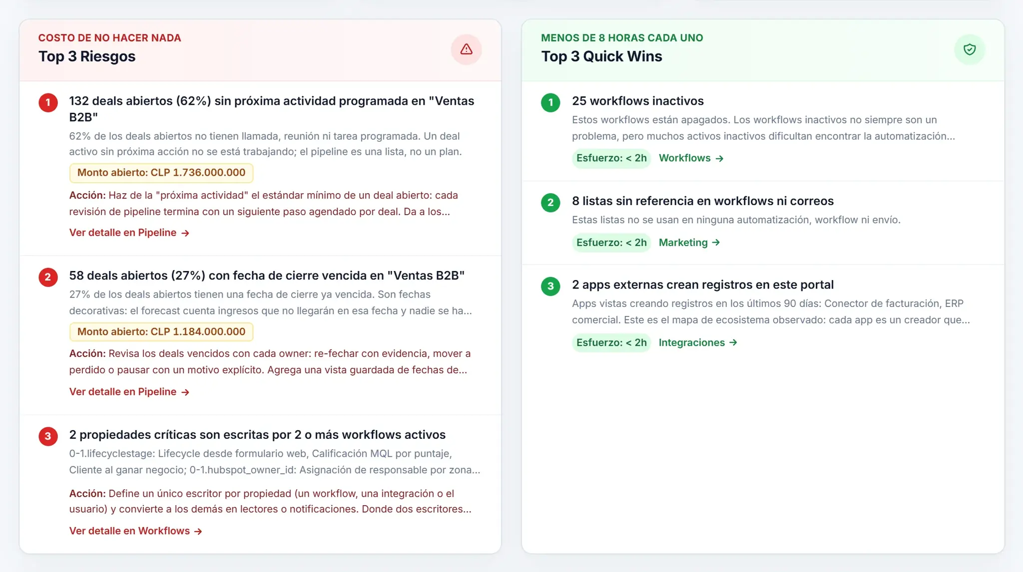 Los tres riesgos principales con su monto abierto y su acción sugerida, junto a tres mejoras rápidas de menos de 8 horas.