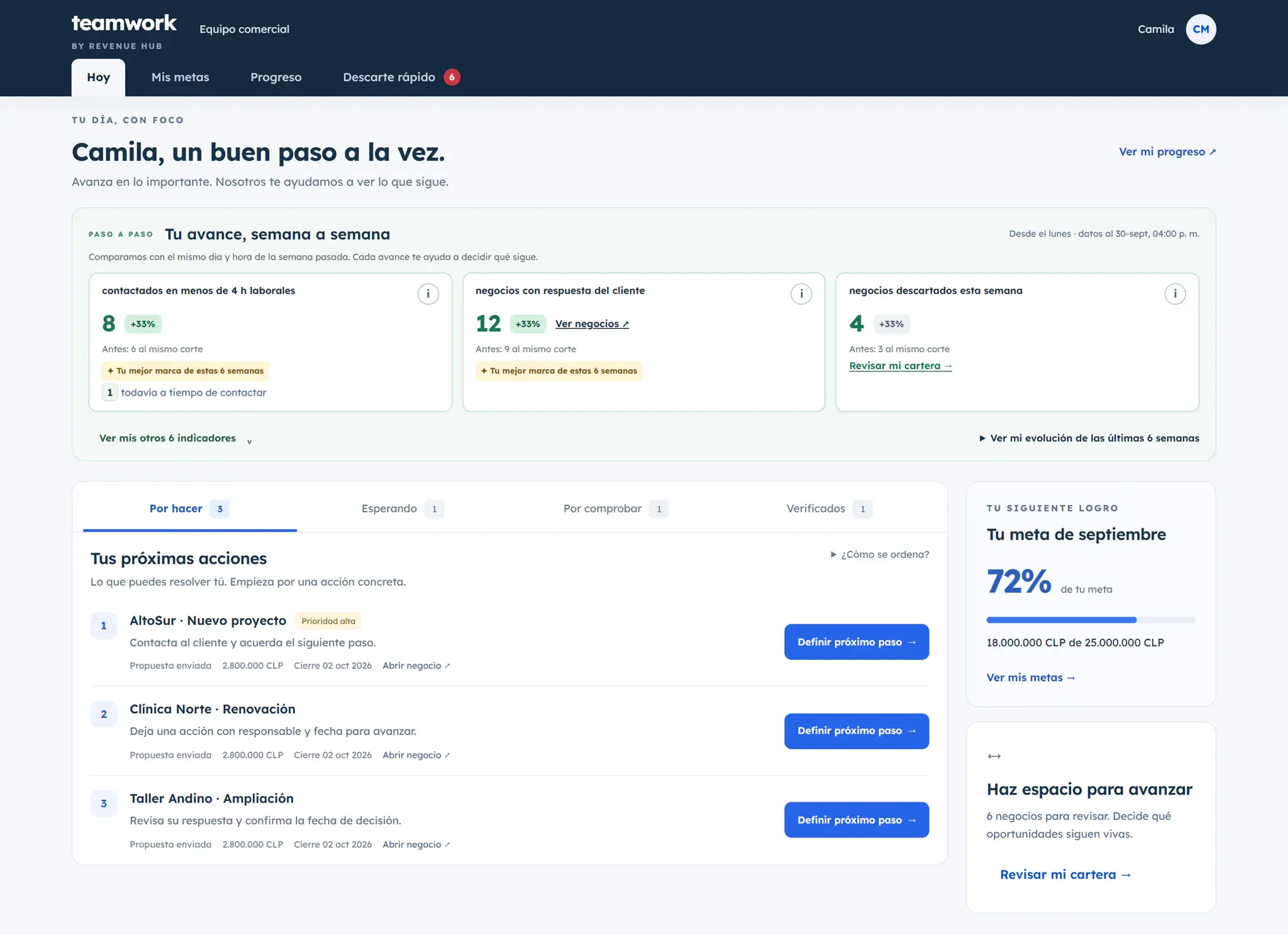 Vista Hoy de Teamwork: las próximas acciones del ejecutivo, su avance semana a semana y el progreso de su meta del mes
