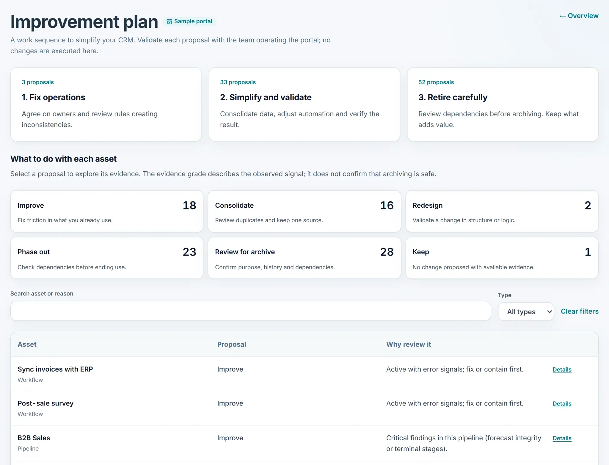 Improvement plan with three work phases and one proposal per asset: improve, consolidate, redesign, phase out, review for archive or keep.