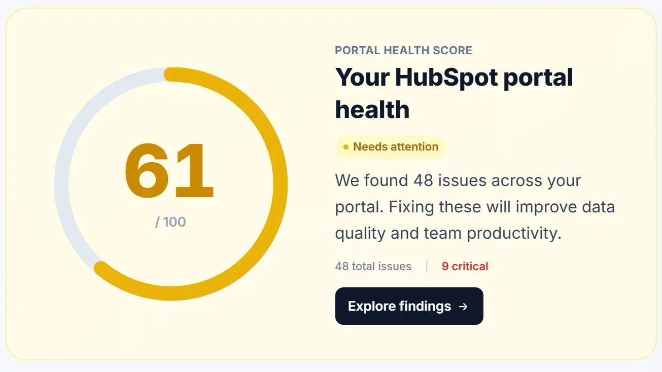 Portal Health Score of 61 out of 100, with the “Needs attention” status and the total number of findings.