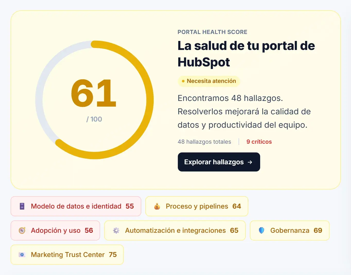 Resumen de HubSpot Audit con un Portal Health Score de 61 sobre 100 y el puntaje de los seis pilares.