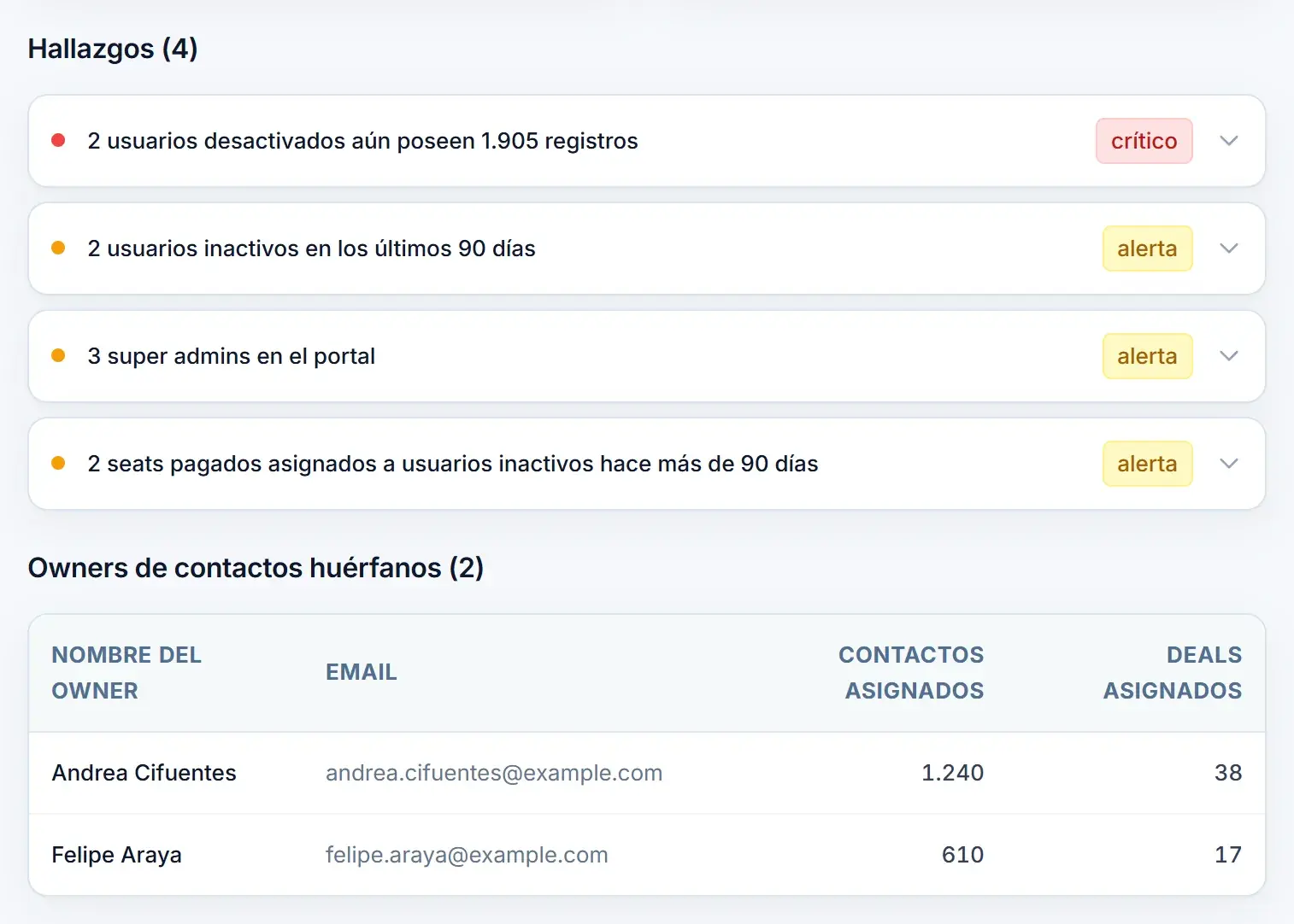 Hallazgos de usuarios: usuarios desactivados que aún tienen registros, usuarios inactivos, super admins y asientos pagados sin uso, con la tabla de responsables huérfanos.
