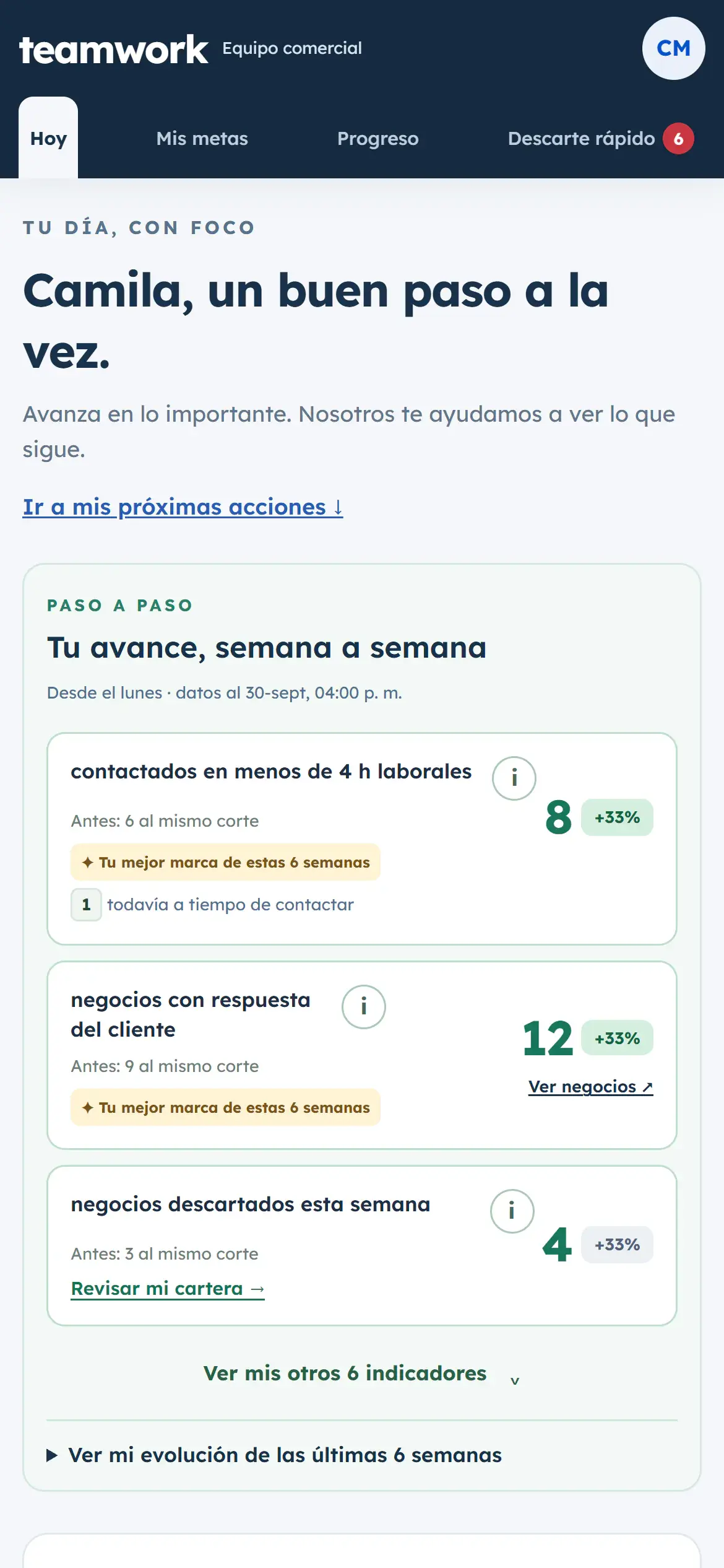 Vista Hoy de Teamwork en el celular: el avance semanal del ejecutivo y el acceso a sus próximas acciones