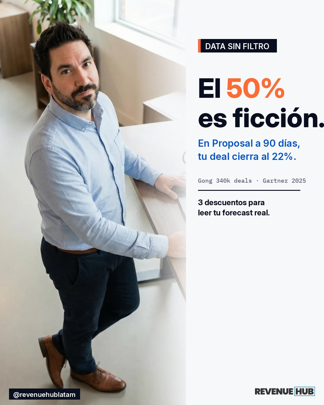 𝐄𝐥 𝟓𝟎% 𝐞𝐧 𝐏𝐫𝐨𝐩𝐨𝐬𝐚𝐥 𝐞𝐬 𝐥𝐚 𝐦𝐞𝐧𝐭𝐢𝐫𝐚 𝐦𝐚𝐬 𝐜𝐚𝐫𝐚 𝐝𝐞𝐥 𝐚𝐧𝐨 𝐟𝐢𝐬𝐜𝐚𝐥.